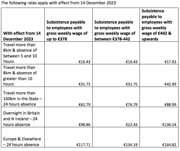 Subsistence allowances for truck drivers updated